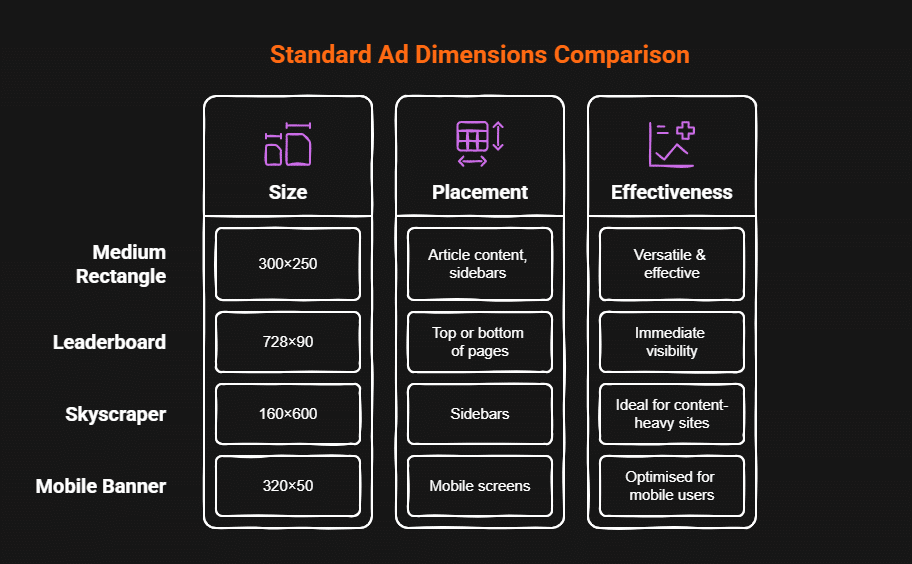 Display Ads Best Practices