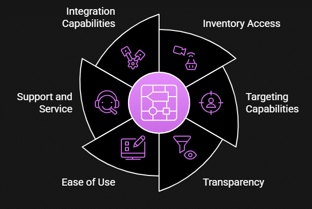 How Does Programmatic Advertising Work