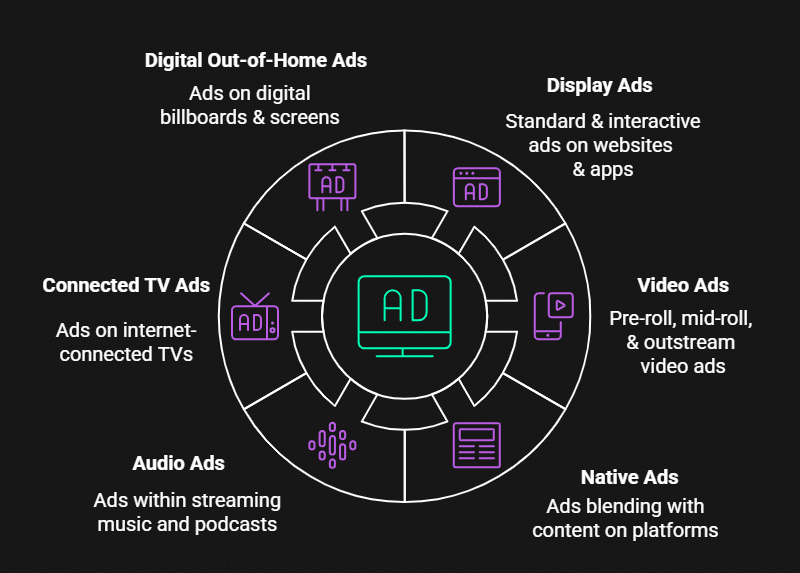How Does Programmatic Advertising Work