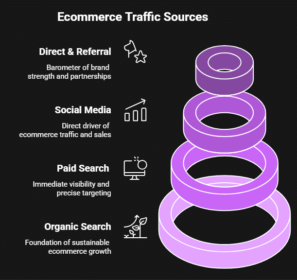 Informative Ecommerce Traffic Statistics to Track